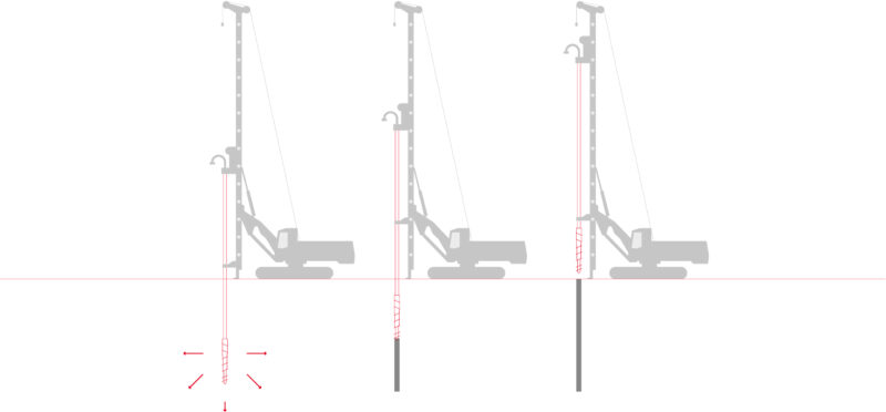 Controlled Modulus Column (CMC) rigid inclusions | Menard