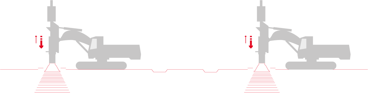 CMC techniques for soil