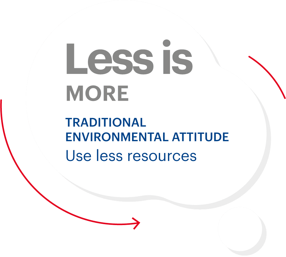 Less-is-more